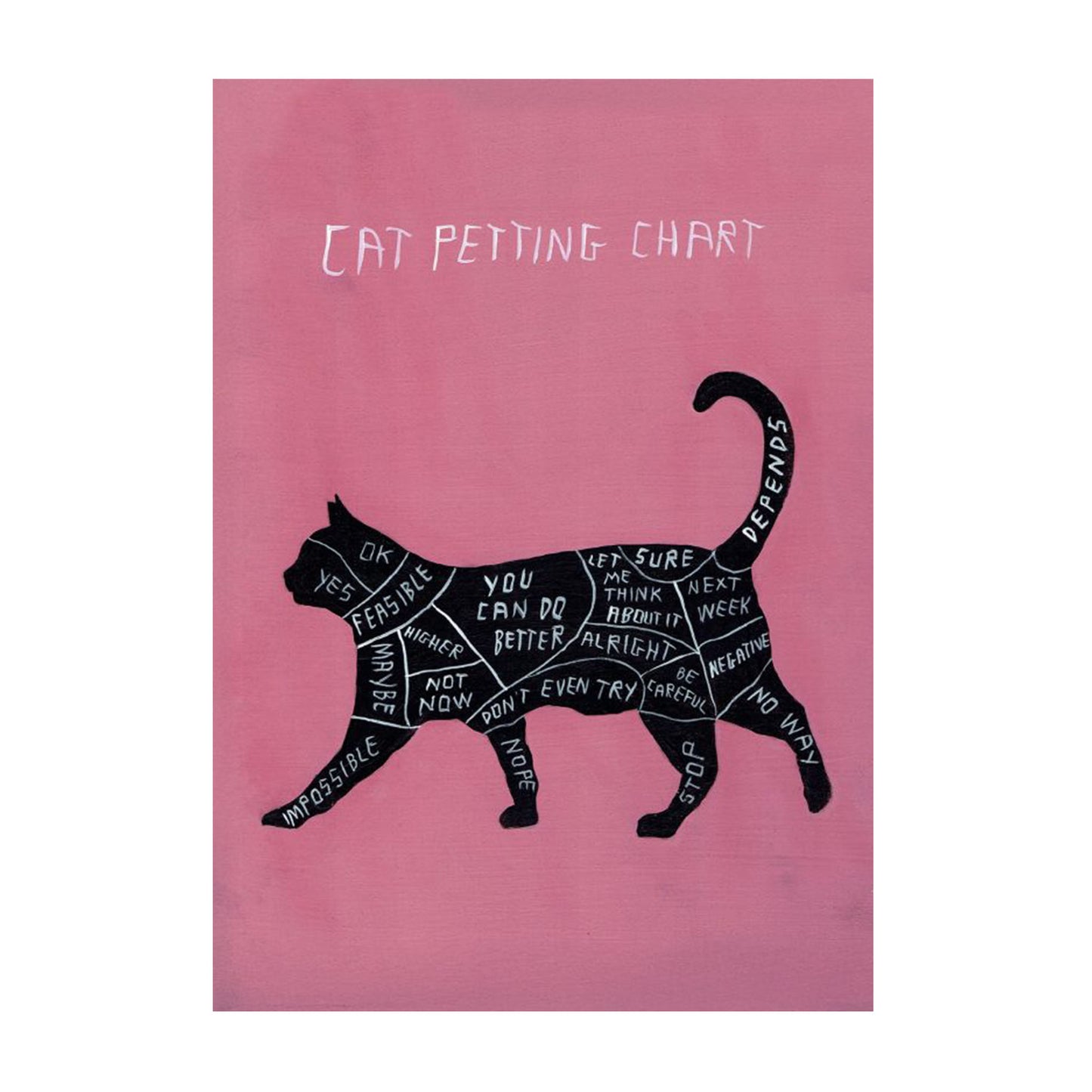 Eine Infografik auf pinkem Hintergrund mit dem Titel „CAT PETTING CHART“. Zu sehen ist die Silhouette einer schwarzen Katze, die in verschiedene Zonen unterteilt ist. Jede Zone ist humorvoll beschriftet, um die Reaktion der Katze auf Berührungen anzuzeigen (z. B. „YES“ am Kopf, „IMPOSSIBLE“ an den Vorderpfoten, „DON'T EVEN TRY“ am Bauch und „DEPENDS“ am Schwanz).